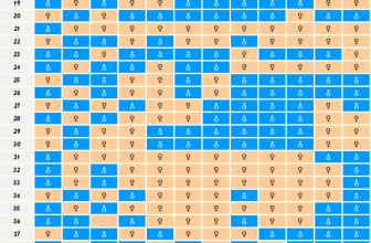 Calendrier Chinois grossesse 2025 : Fille ou Garçon ?