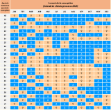 Calendrier Chinois grossesse 2025 : Fille ou Garçon ?